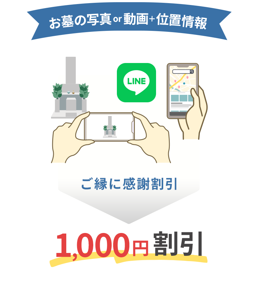 お墓の写真or動画＋位置情報で1000円割引